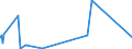 KN 90069900 /Exporte /Einheit = Preise (Euro/Tonne) /Partnerland: Benin /Meldeland: Eur27_2020 /90069900:Teile und Zubehör für Blitzlichtgeräte und -vorrichtungen für Fotografische Zwecke, A.n.g.