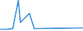KN 90069900 /Exporte /Einheit = Preise (Euro/Tonne) /Partnerland: Burundi /Meldeland: Eur27_2020 /90069900:Teile und Zubehör für Blitzlichtgeräte und -vorrichtungen für Fotografische Zwecke, A.n.g.