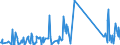 KN 90071000 /Exporte /Einheit = Preise (Euro/Bes. Maßeinheiten) /Partnerland: Estland /Meldeland: Eur27_2020 /90071000:Filmkameras