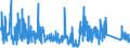 CN 90079100 /Exports /Unit = Prices (Euro/ton) /Partner: United Kingdom /Reporter: Eur27_2020 /90079100:Parts and Accessories for Cinematographic Cameras, N.e.s.