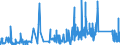 CN 90079100 /Exports /Unit = Prices (Euro/ton) /Partner: Luxembourg /Reporter: Eur27_2020 /90079100:Parts and Accessories for Cinematographic Cameras, N.e.s.