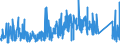 CN 90079100 /Exports /Unit = Prices (Euro/ton) /Partner: Austria /Reporter: Eur27_2020 /90079100:Parts and Accessories for Cinematographic Cameras, N.e.s.