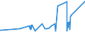 CN 90079100 /Exports /Unit = Prices (Euro/ton) /Partner: Faroe Isles /Reporter: Eur27_2020 /90079100:Parts and Accessories for Cinematographic Cameras, N.e.s.