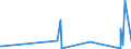 CN 90079100 /Exports /Unit = Prices (Euro/ton) /Partner: Congo /Reporter: Eur27_2020 /90079100:Parts and Accessories for Cinematographic Cameras, N.e.s.