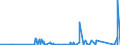 CN 90079100 /Exports /Unit = Prices (Euro/ton) /Partner: Angola /Reporter: Eur27_2020 /90079100:Parts and Accessories for Cinematographic Cameras, N.e.s.