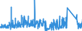 CN 9007 /Exports /Unit = Prices (Euro/ton) /Partner: France /Reporter: Eur27_2020 /9007:Cinematographic Cameras and Projectors, Whether or not Incorporating Sound Recording or Reproducing Apparatus (Excl. Video Equipment)