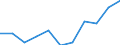 CN 9007 /Exports /Unit = Prices (Euro/ton) /Partner: Belgium/Luxembourg /Reporter: Eur27 /9007:Cinematographic Cameras and Projectors, Whether or not Incorporating Sound Recording or Reproducing Apparatus (Excl. Video Equipment)