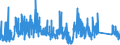 CN 9007 /Exports /Unit = Prices (Euro/ton) /Partner: United Kingdom /Reporter: Eur27_2020 /9007:Cinematographic Cameras and Projectors, Whether or not Incorporating Sound Recording or Reproducing Apparatus (Excl. Video Equipment)