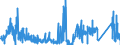 CN 9007 /Exports /Unit = Prices (Euro/ton) /Partner: Ireland /Reporter: Eur27_2020 /9007:Cinematographic Cameras and Projectors, Whether or not Incorporating Sound Recording or Reproducing Apparatus (Excl. Video Equipment)