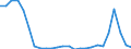 CN 9007 /Exports /Unit = Prices (Euro/ton) /Partner: United Kingdom(Northern Ireland) /Reporter: Eur27_2020 /9007:Cinematographic Cameras and Projectors, Whether or not Incorporating Sound Recording or Reproducing Apparatus (Excl. Video Equipment)