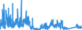 CN 9007 /Exports /Unit = Prices (Euro/ton) /Partner: Belgium /Reporter: Eur27_2020 /9007:Cinematographic Cameras and Projectors, Whether or not Incorporating Sound Recording or Reproducing Apparatus (Excl. Video Equipment)