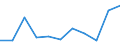 CN 9007 /Exports /Unit = Prices (Euro/ton) /Partner: Ceuta & Mell /Reporter: Eur27 /9007:Cinematographic Cameras and Projectors, Whether or not Incorporating Sound Recording or Reproducing Apparatus (Excl. Video Equipment)