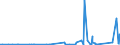 CN 9007 /Exports /Unit = Prices (Euro/ton) /Partner: Uzbekistan /Reporter: Eur27_2020 /9007:Cinematographic Cameras and Projectors, Whether or not Incorporating Sound Recording or Reproducing Apparatus (Excl. Video Equipment)