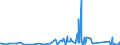 CN 9007 /Exports /Unit = Prices (Euro/ton) /Partner: Montenegro /Reporter: Eur27_2020 /9007:Cinematographic Cameras and Projectors, Whether or not Incorporating Sound Recording or Reproducing Apparatus (Excl. Video Equipment)