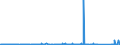 CN 9007 /Exports /Unit = Prices (Euro/ton) /Partner: Algeria /Reporter: Eur27_2020 /9007:Cinematographic Cameras and Projectors, Whether or not Incorporating Sound Recording or Reproducing Apparatus (Excl. Video Equipment)