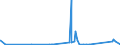 CN 9007 /Exports /Unit = Prices (Euro/ton) /Partner: Guinea Biss. /Reporter: Eur27_2020 /9007:Cinematographic Cameras and Projectors, Whether or not Incorporating Sound Recording or Reproducing Apparatus (Excl. Video Equipment)