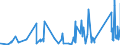 CN 9007 /Exports /Unit = Prices (Euro/ton) /Partner: Benin /Reporter: Eur27_2020 /9007:Cinematographic Cameras and Projectors, Whether or not Incorporating Sound Recording or Reproducing Apparatus (Excl. Video Equipment)