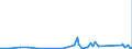 CN 9007 /Exports /Unit = Prices (Euro/ton) /Partner: S.tome /Reporter: Eur27_2020 /9007:Cinematographic Cameras and Projectors, Whether or not Incorporating Sound Recording or Reproducing Apparatus (Excl. Video Equipment)