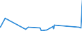 CN 9007 /Exports /Unit = Prices (Euro/ton) /Partner: Burundi /Reporter: Eur27_2020 /9007:Cinematographic Cameras and Projectors, Whether or not Incorporating Sound Recording or Reproducing Apparatus (Excl. Video Equipment)