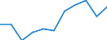 KN 90081000 /Exporte /Einheit = Preise (Euro/Bes. Maßeinheiten) /Partnerland: Belgien/Luxemburg /Meldeland: Europäische Union /90081000:Diaprojektoren