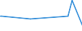 CN 90085000 /Exports /Unit = Prices (Euro/suppl. units) /Partner: Sierra Leone /Reporter: European Union /90085000:Image Projectors, and Photographic Enlargers and Reducers (Excl. Cinematographic and Parts)