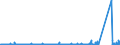 CN 90089000 /Exports /Unit = Prices (Euro/ton) /Partner: United Kingdom /Reporter: Eur27_2020 /90089000:Parts and Accessories for Image Projectors, Photographic Enlargers and Reducers, N.e.s.