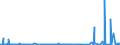 CN 9008 /Exports /Unit = Prices (Euro/ton) /Partner: Nigeria /Reporter: Eur27_2020 /9008:Image Projectors, and Photographic Enlargers and Reducers (Excl. Cinematographic)