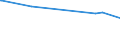 CN 90101000 /Exports /Unit = Prices (Euro/ton) /Partner: Tadjikistan /Reporter: European Union /90101000:Apparatus and Equipment for Automatically Developing Photographic or Cinematographic Film or Paper in Rolls or for Automatically Exposing Developed Film to Rolls of Photographic Paper