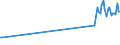 KN 90105010 /Exporte /Einheit = Preise (Euro/Tonne) /Partnerland: Niederlande /Meldeland: Europäische Union /90105010:Apparate zum Projizieren Oder Aufbringen von Schaltungsbildern auf Sensibilisiertes Tr„germaterial fr Flachbildschirmanzeigen