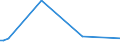 CN 90105010 /Exports /Unit = Prices (Euro/ton) /Partner: Germany /Reporter: European Union /90105010:Apparatus for the Projection or Drawing of Circuit Patterns on Sensitised Flat Panel Display Substrates