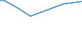 CN 90105010 /Exports /Unit = Prices (Euro/ton) /Partner: Luxembourg /Reporter: European Union /90105010:Apparatus for the Projection or Drawing of Circuit Patterns on Sensitised Flat Panel Display Substrates