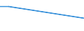 CN 90105010 /Exports /Unit = Prices (Euro/ton) /Partner: Albania /Reporter: European Union /90105010:Apparatus for the Projection or Drawing of Circuit Patterns on Sensitised Flat Panel Display Substrates