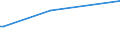 CN 90105010 /Exports /Unit = Prices (Euro/ton) /Partner: Slovenia /Reporter: European Union /90105010:Apparatus for the Projection or Drawing of Circuit Patterns on Sensitised Flat Panel Display Substrates