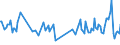 CN 90105090 /Exports /Unit = Prices (Euro/ton) /Partner: Germany /Reporter: European Union /90105090:Apparatus and Equipment for Photographic or Cinematographic Laboratories, N.e.s.; Negatoscopes