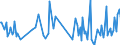 CN 90105090 /Exports /Unit = Prices (Euro/ton) /Partner: Denmark /Reporter: European Union /90105090:Apparatus and Equipment for Photographic or Cinematographic Laboratories, N.e.s.; Negatoscopes