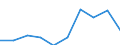 CN 90109000 /Exports /Unit = Prices (Euro/ton) /Partner: Belgium/Luxembourg /Reporter: Eur27 /90109000:Parts and Accessories for Apparatus and Equipment for Photographic or Cinematographic Laboratories, Negatoscopes and Projection Screens, N.e.s.