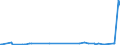 CN 90109000 /Exports /Unit = Prices (Euro/ton) /Partner: Congo /Reporter: European Union /90109000:Parts and Accessories for Apparatus and Equipment for Photographic or Cinematographic Laboratories, Negatoscopes and Projection Screens, N.e.s.