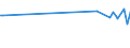 CN 90109010 /Exports /Unit = Prices (Euro/ton) /Partner: Latvia /Reporter: European Union /90109010:Parts and Accessories of Apparatus for the Projection or Drawing of Circuit Patterns on Sensitised Semiconductor Materials or on Sensitised Flat Panel Display Substrates, N.e.s.