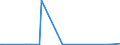 CN 90109010 /Exports /Unit = Prices (Euro/ton) /Partner: Tanzania /Reporter: European Union /90109010:Parts and Accessories of Apparatus for the Projection or Drawing of Circuit Patterns on Sensitised Semiconductor Materials or on Sensitised Flat Panel Display Substrates, N.e.s.