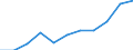 CN 9010 /Exports /Unit = Prices (Euro/ton) /Partner: Belgium/Luxembourg /Reporter: Eur27 /9010:Apparatus and Equipment for Photographic or Cinematographic Laboratories, not Elsewhere Specified in Chapter 90; Negatoscopes; Projection Screens