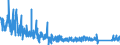 CN 9010 /Exports /Unit = Prices (Euro/ton) /Partner: Denmark /Reporter: Eur27_2020 /9010:Apparatus and Equipment for Photographic or Cinematographic Laboratories, not Elsewhere Specified in Chapter 90; Negatoscopes; Projection Screens