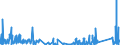 CN 9010 /Exports /Unit = Prices (Euro/ton) /Partner: Andorra /Reporter: Eur27_2020 /9010:Apparatus and Equipment for Photographic or Cinematographic Laboratories, not Elsewhere Specified in Chapter 90; Negatoscopes; Projection Screens