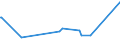 CN 9010 /Exports /Unit = Prices (Euro/ton) /Partner: San Marino /Reporter: Eur27_2020 /9010:Apparatus and Equipment for Photographic or Cinematographic Laboratories, not Elsewhere Specified in Chapter 90; Negatoscopes; Projection Screens