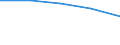 CN 9010 /Exports /Unit = Prices (Euro/ton) /Partner: Czechoslovak /Reporter: Eur27 /9010:Apparatus and Equipment for Photographic or Cinematographic Laboratories, not Elsewhere Specified in Chapter 90; Negatoscopes; Projection Screens