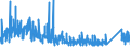 CN 9010 /Exports /Unit = Prices (Euro/ton) /Partner: Hungary /Reporter: Eur27_2020 /9010:Apparatus and Equipment for Photographic or Cinematographic Laboratories, not Elsewhere Specified in Chapter 90; Negatoscopes; Projection Screens