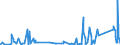 CN 9010 /Exports /Unit = Prices (Euro/ton) /Partner: Kyrghistan /Reporter: Eur27_2020 /9010:Apparatus and Equipment for Photographic or Cinematographic Laboratories, not Elsewhere Specified in Chapter 90; Negatoscopes; Projection Screens