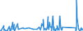CN 9010 /Exports /Unit = Prices (Euro/ton) /Partner: Montenegro /Reporter: Eur27_2020 /9010:Apparatus and Equipment for Photographic or Cinematographic Laboratories, not Elsewhere Specified in Chapter 90; Negatoscopes; Projection Screens