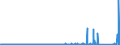 CN 9010 /Exports /Unit = Prices (Euro/ton) /Partner: Algeria /Reporter: Eur27_2020 /9010:Apparatus and Equipment for Photographic or Cinematographic Laboratories, not Elsewhere Specified in Chapter 90; Negatoscopes; Projection Screens