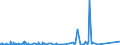 CN 9010 /Exports /Unit = Prices (Euro/ton) /Partner: Sudan /Reporter: Eur27_2020 /9010:Apparatus and Equipment for Photographic or Cinematographic Laboratories, not Elsewhere Specified in Chapter 90; Negatoscopes; Projection Screens
