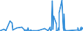 CN 9010 /Exports /Unit = Prices (Euro/ton) /Partner: Guinea Biss. /Reporter: Eur27_2020 /9010:Apparatus and Equipment for Photographic or Cinematographic Laboratories, not Elsewhere Specified in Chapter 90; Negatoscopes; Projection Screens